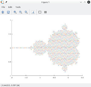 Example Mandelbrot set created in GNU Octave