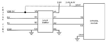 Connecting SIM800L through level shifter to CH341A USB serial adapter - Tóthpál István - www.tothpal.eu